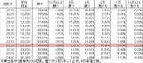 CRA銀河鉄道999 9BR1(99ver) 勝率