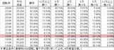 Pハイスクール・フリート MA(319ver) 勝率
