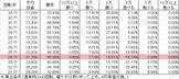 cra%e8%81%96%e9%97%98%e5%a3%ab%e6%98%9f%e7%9f%a23-vbb99ver-%e5%8b%9d%e7%8e%87