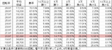 CRヱヴァンゲリヲン10 R(198ver) 勝率