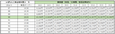 ｅぱちんこ新・必殺仕置人Ｓの回転率別期待値（30玉、11時間、持ち玉比率60%）
