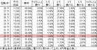 Pゾンビリーバボー S4-T6(設定1 159ver) 勝率