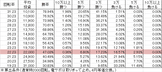 P JAWS再臨 L1BU2S(設定2 113ver) 勝率