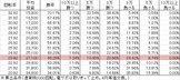cr%e3%83%95%e3%83%ab%e3%83%bc%e3%83%84%e3%83%91%e3%83%b3%e3%83%81-am-f319ver-%e5%8b%9d%e7%8e%87