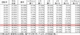 CR金の花満開 ZX2(319ver) 勝率