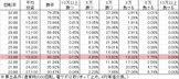 CR逆転裁判 9AW(99ver) 勝率