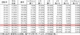CR Fタイガーマスク3 YR(99ver) 勝率