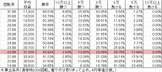 cr%e6%88%a6%e5%9b%bd%e6%81%8b%e5%a7%ab-fpl259ver-%e5%8b%9d%e7%8e%87
