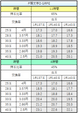 P頭文字D GRPE 交換率別ボーダー