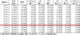 P咲-Saki-阿知賀編 MCD(設定5 204ver) 勝率