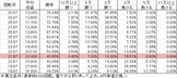 CRドロンボーMBC(99ver) 勝率