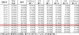 cr009-re%ef%bc%9acyborg-s-k1139ver-%e5%8b%9d%e7%8e%87