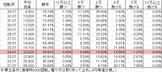 CR麻王DX SP(67ver) 勝率