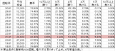 CRパトラッシュJ GREEN(159ver) 勝率