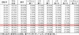 CRうしおととら AG-JH(319ver) 勝率