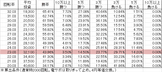 Pあのはな SLJA(設定1 231ver) 勝率