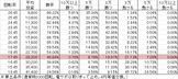 P信長の野望 N-K(設定4 99ver) 勝率