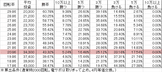 CRフィーバーマイケルジャクソン R(319ver) 勝率