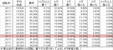 P咲-Saki-阿知賀編 MCD(設定1 239ver) 勝率
