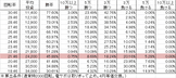 CRフィーバー戦姫絶唱シンフォギア S(99ver)v1 勝率