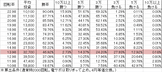 Pコードギアス YR(設定6 79ver) 勝率