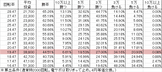 CR渡る世間は鬼ばかり LVA(299ver) 勝率