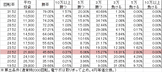 Pコードギアス YR(設定2 97ver) 勝率