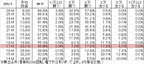 Pぱちんこ冬のソナタ NA1(設定5 84ver) 勝率