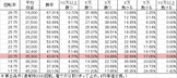 CRフィーバーゴルゴ13 sR(199ver) 勝率