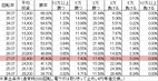 Pゾンビリーバボー S3-T1(169ver) 勝率