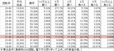 cr%e3%83%aa%e3%83%b3%e3%82%b03-%e9%81%8b%e5%91%bd%e3%81%ae%e6%97%a5-fpe208ver-%e5%8b%9d%e7%8e%87