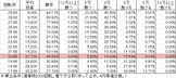 CRaにっぽんど真ん中祭り NA2(99ver) 勝率