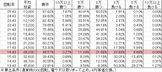PA設定付牙狼GOLDSTORM翔 RH(設定6 99ver) 勝率