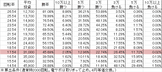 P美夏美華パラダイス M-V(設定6 128ver) 勝率