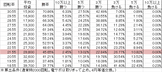 P咲-Saki-阿知賀編 MCD(設定3 219ver) 勝率