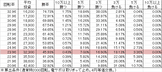 PモモキュンEX ME(設定1 150ver) 勝率