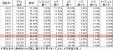 Pコードギアス YR(設定1 99ver) 勝率