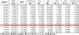 Pぱちんこ冬のソナタ NA1(設定1 99ver) 勝率