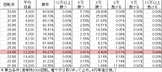 cr%e6%8a%bc%e5%bf%8d%ef%bc%81%e3%81%a9%e6%a0%b9%e6%80%a7%e3%82%ac%e3%82%a8%e3%83%ab-c01%e3%81%a1%e3%82%87%e3%81%84%e3%83%91%e3%83%81-%e5%8b%9d%e7%8e%87