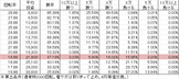 cr%e3%83%95%e3%82%a3%e3%83%bc%e3%83%90%e3%83%bc%e3%82%af%e3%82%a4%e3%83%bc%e3%83%b32-dx99ver-%e5%8b%9d%e7%8e%87