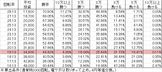 cr%e7%9c%9f%e3%83%bb%e5%8c%97%e6%96%97%e7%84%a1%e5%8f%8c-ew219ver-%e5%8b%9d%e7%8e%87